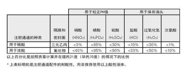 自动化水肥一体化智能灌溉系统